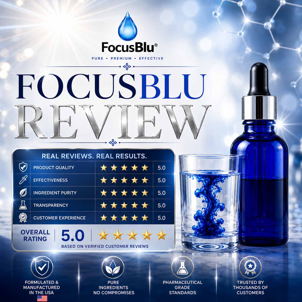 FocusBlu Review